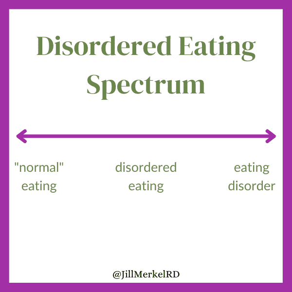 What is Disordered Eating?