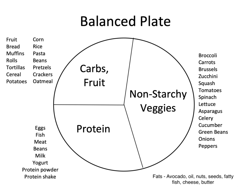 Balanced Plate image